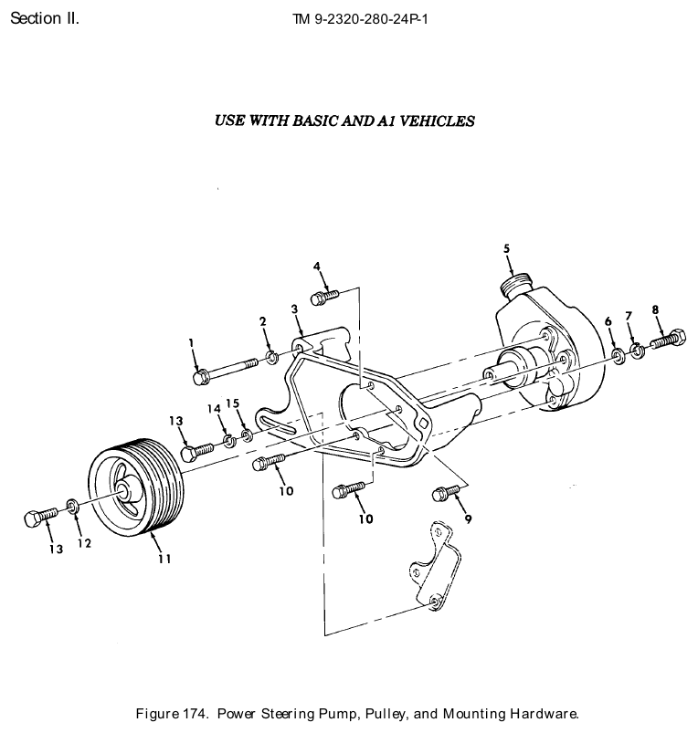 TM 9-2320-280-24P figure 174, Power Steering Pump, Pulley, and Mounting Hardware: exploded drawing with item numbers