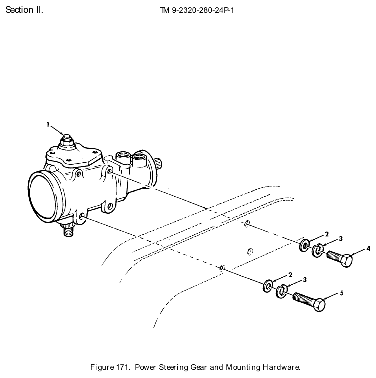 TM 9-2320-280-24P figure 171, Power Steering Gear and Mounting Hardware: exploded drawing with item numbers