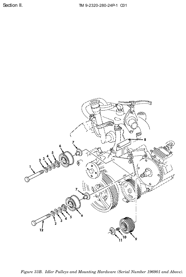 TM 9-2320-280-24P figure 33B, Idler Pulleys and Mounting Hardware (Serial Number 196901 and Above): exploded drawing with item numbers