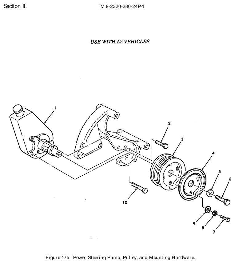 TM 9-2320-280-24P figure 175, Power Steering Pump, Pulley, and Mounting Hardware: exploded drawing with item numbers