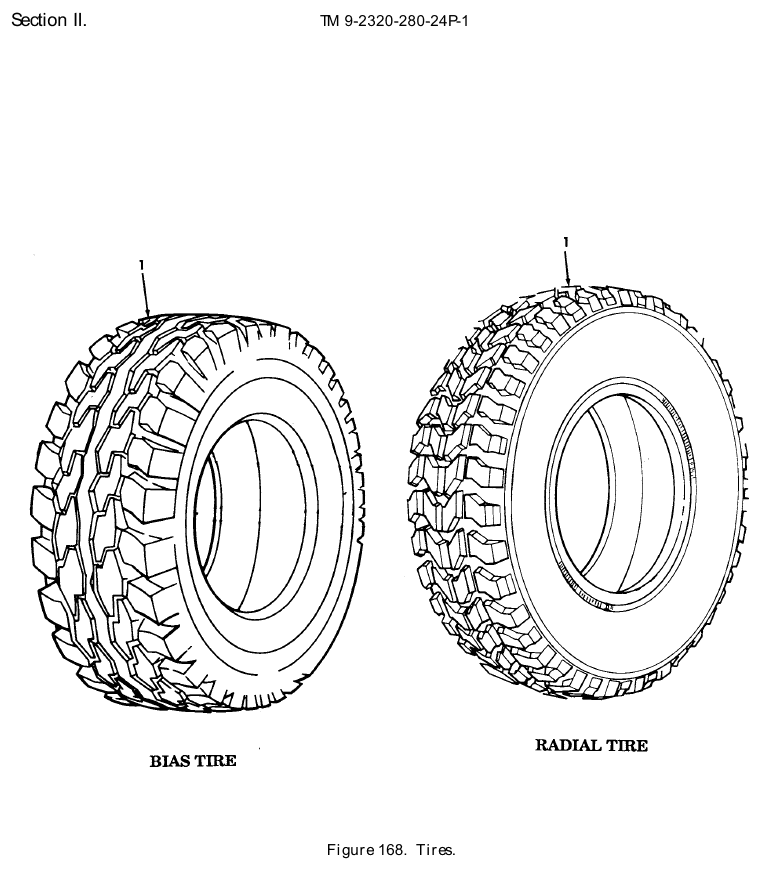 TM 9-2320-280-24P figure 168, Tires: exploded drawing with item numbers